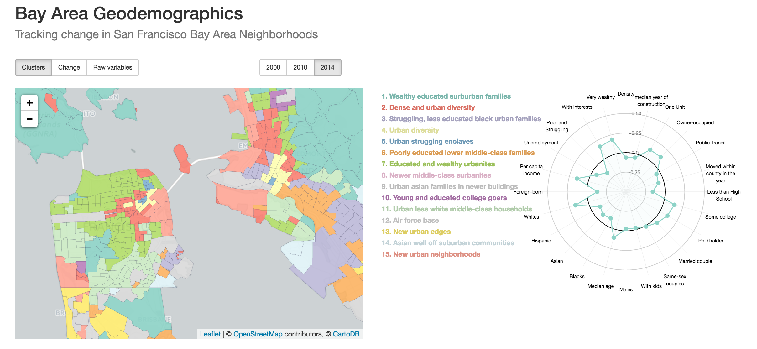 Map of a classification of neighborhoods in the Bay Area using hierarchical clustering based on a many variables like age, income, race, activities.